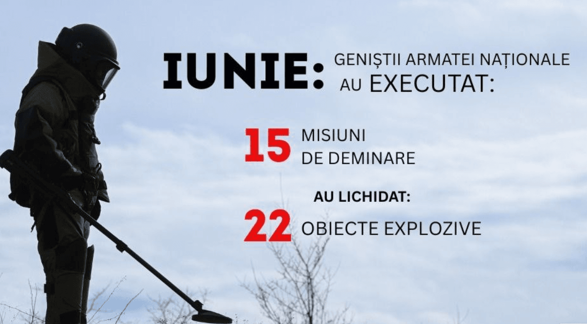 22 de obiecte explozive din perioada celui de-al Doilea Război Mondial, depistate de geniștii Armatei Naționale, în luna iunie